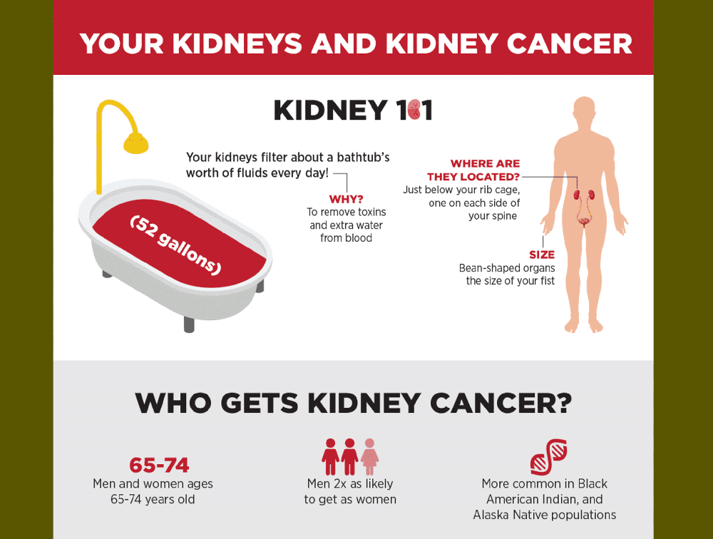 It’s Kidney Cancer Awareness Month